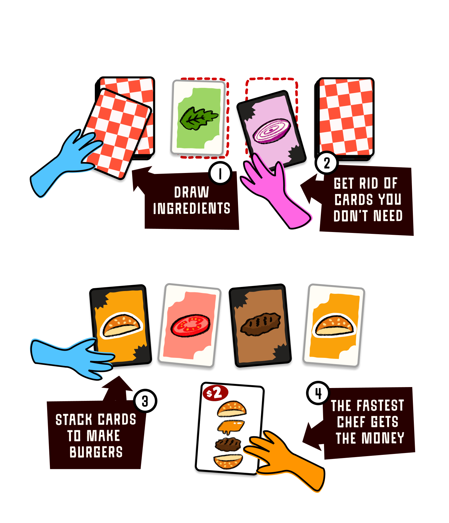 Four illustrated steps for playing Speed Burger